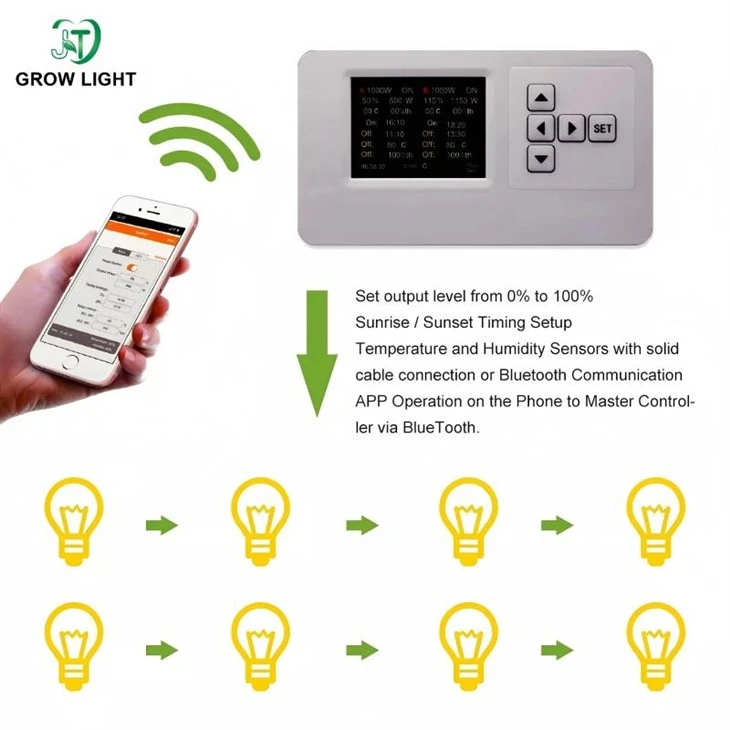 Controller for Grow light