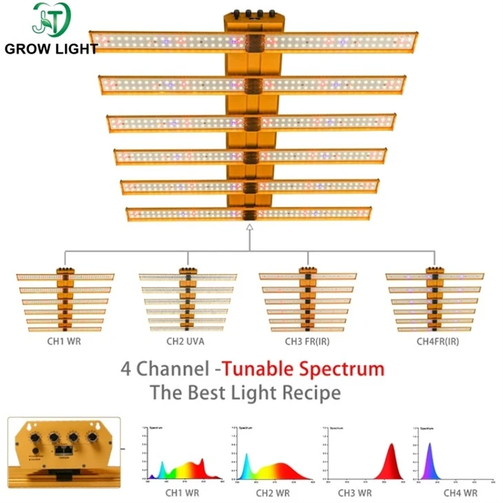 510W Full Spectrum Dimming Grow Light